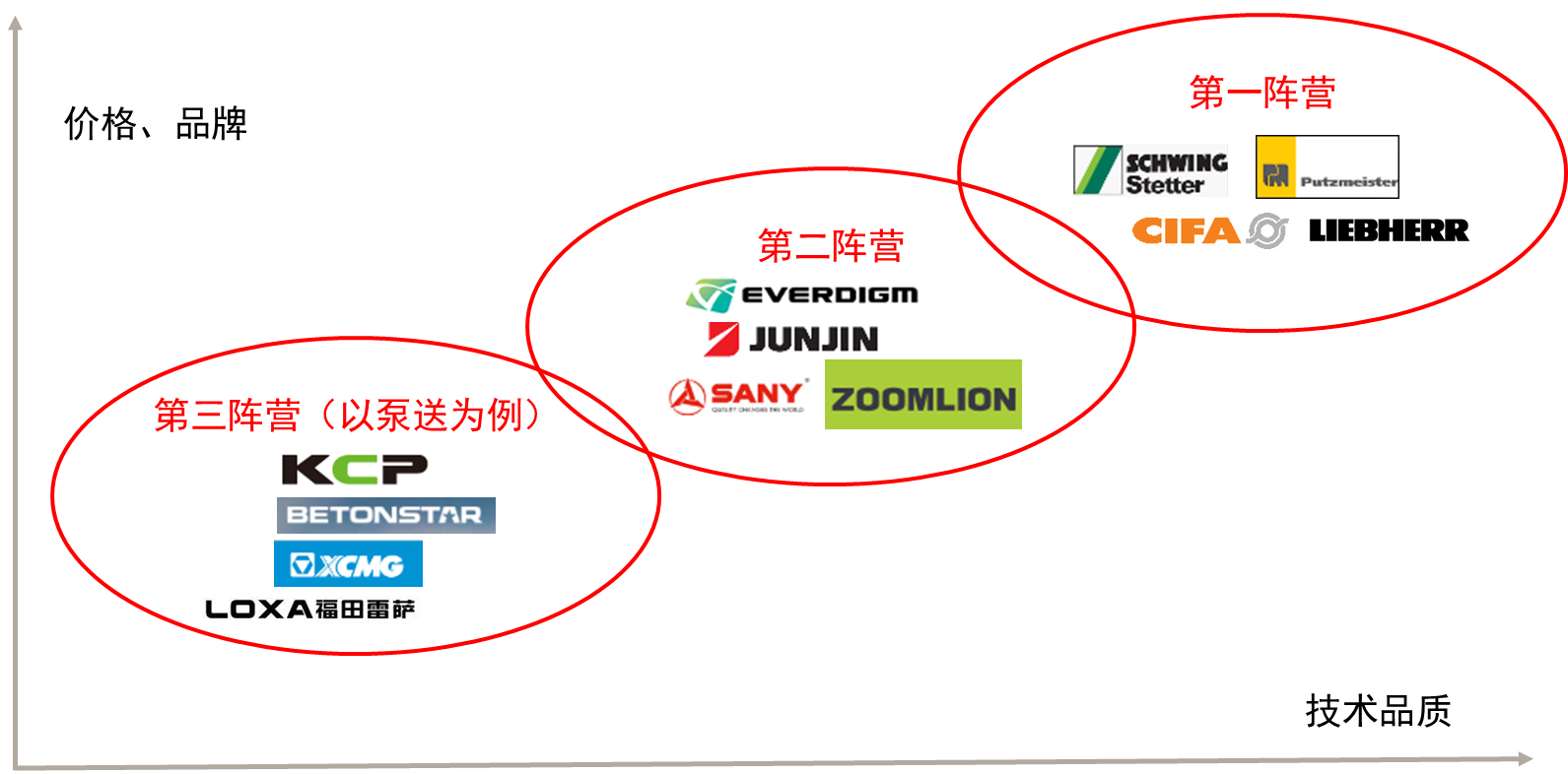 混凝土机械分会近日发布《2024混凝土机械行业发展报告》_中国工程机械学会